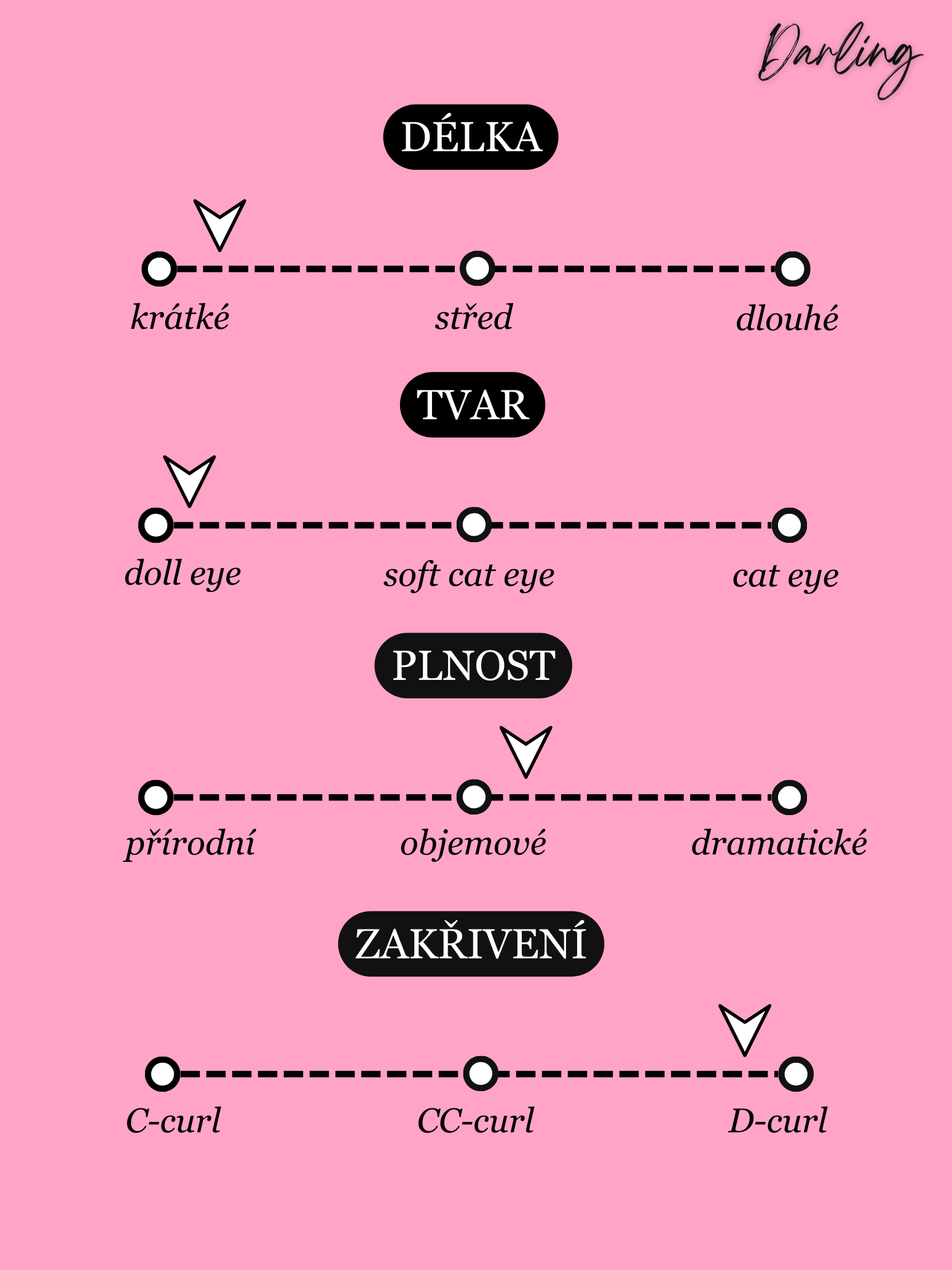 DARLING startovací sada (7-13mm) - Lashable